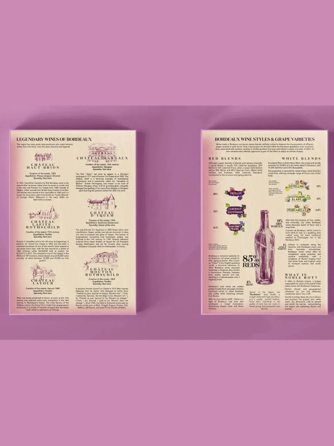 Water And Wines Bordeaux, Wine Puzzle, 1000 Palan Viini Palapeli